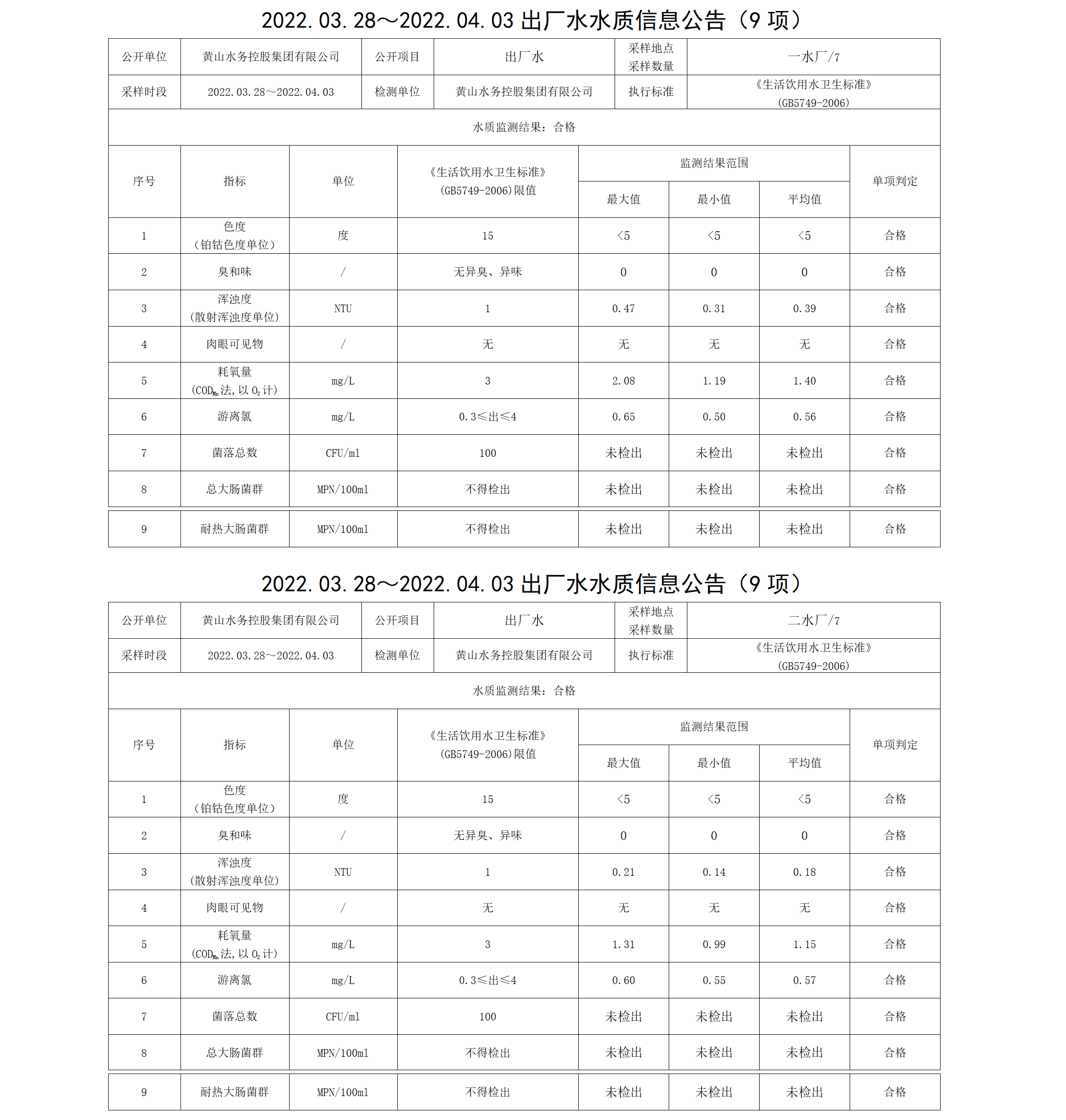 2022.03.28~2022.04.03出廠水水質(zhì)信息公告（9項）_01.png