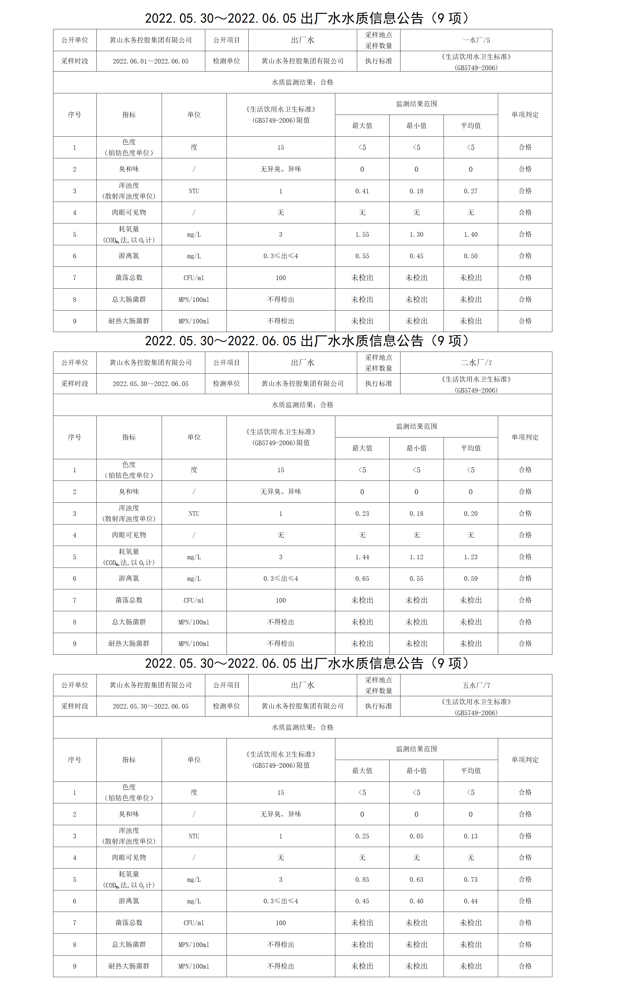 2022.05.30~2022.06.05出廠水水質(zhì)信息公告（9項）_01.png