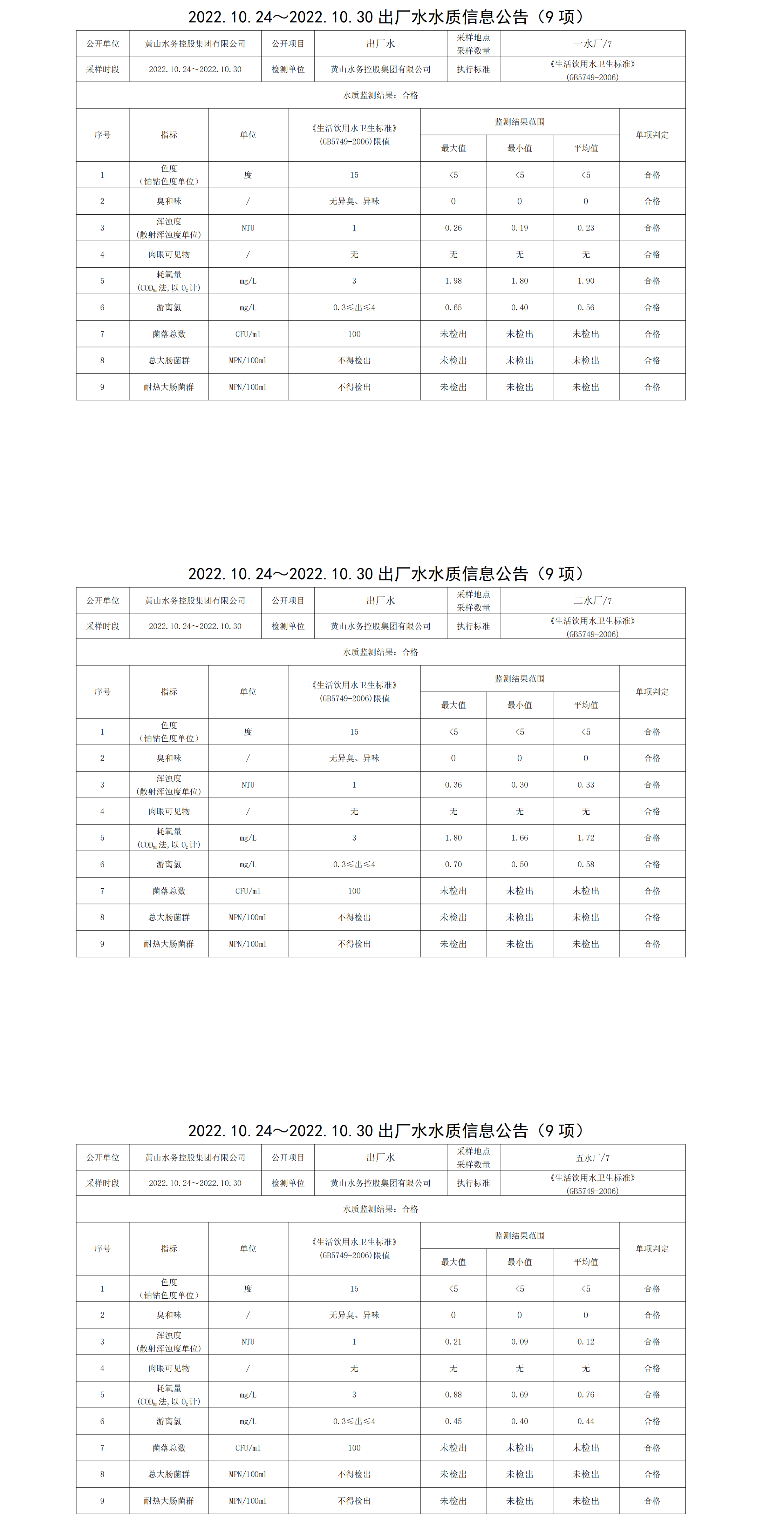 2022.10.24_2022.10.30出廠水水質(zhì)信息公告(9項)_00.png