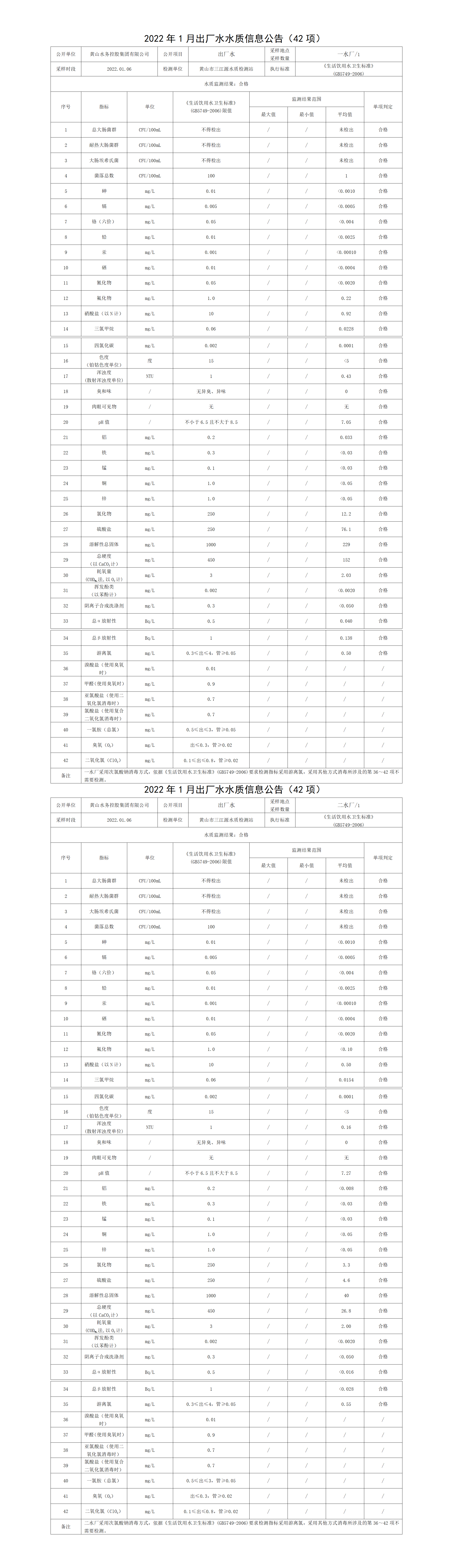 2022年1月出廠水水質(zhì)信息公告（42項(xiàng)）_01.png