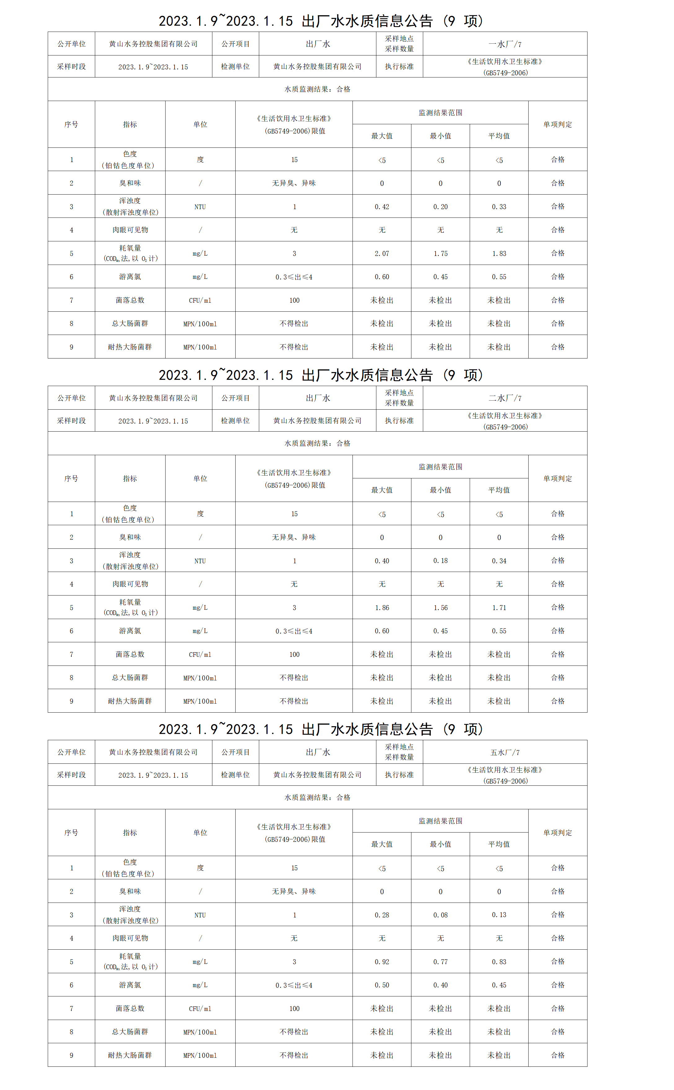 2023.1.9～2023.1.15出廠水水質(zhì)信息公告（9項(xiàng)）_01.png