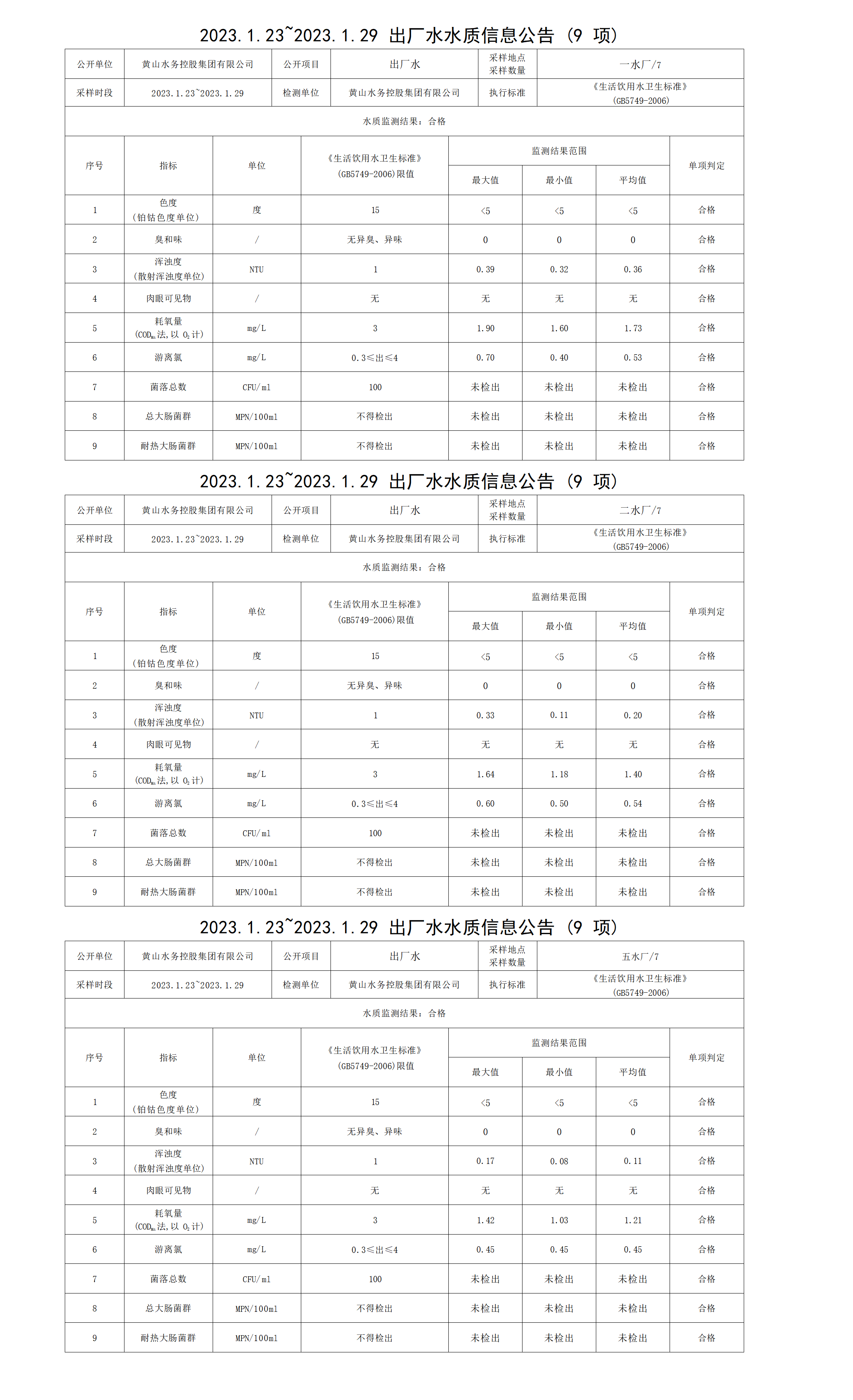 2023.1.23～2023.1.29出廠水水質(zhì)信息公告（9項(xiàng)）_01.png