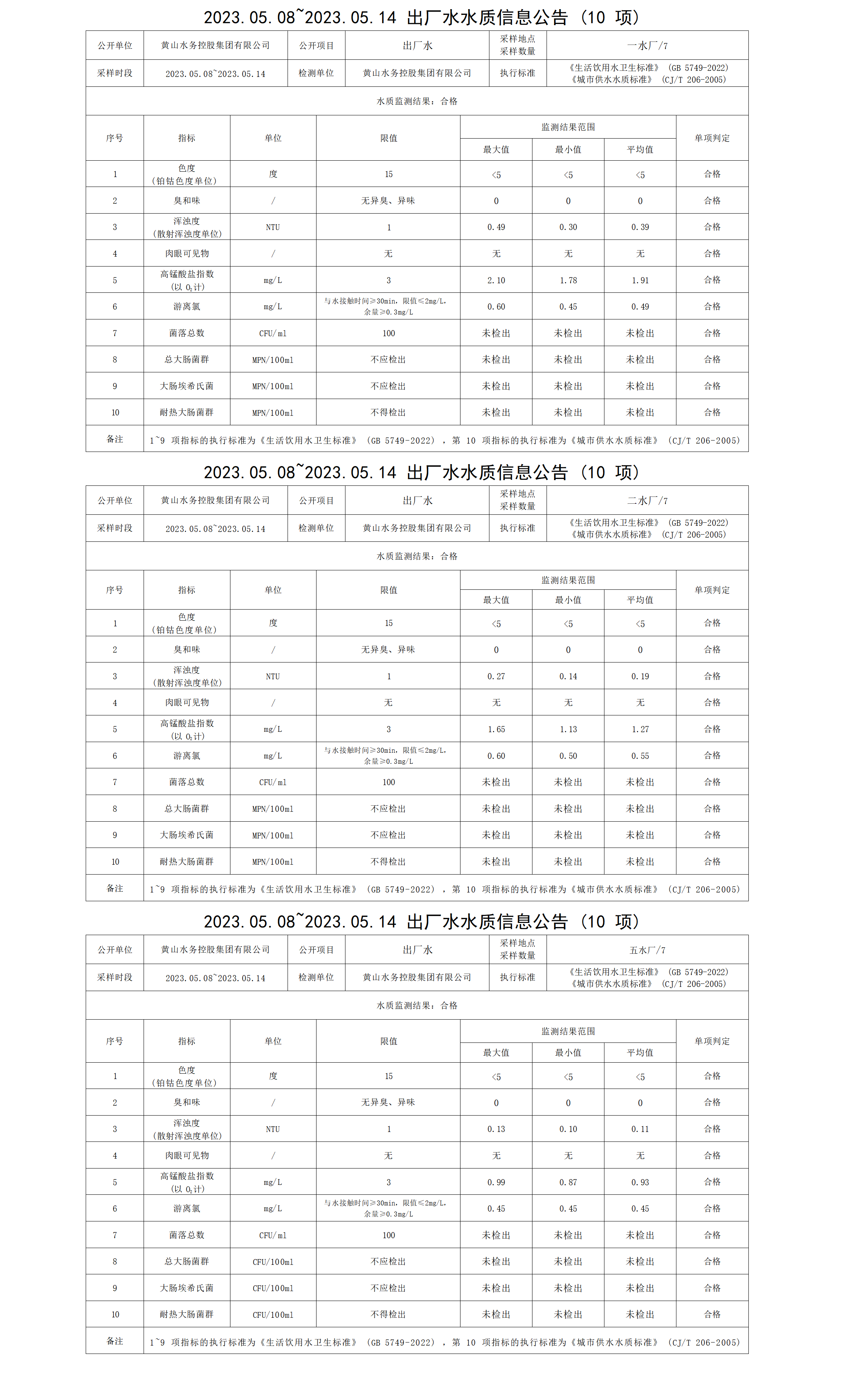 2023.05.08～2023.05.14出廠水水質(zhì)信息公告（10項(xiàng)）_01.png