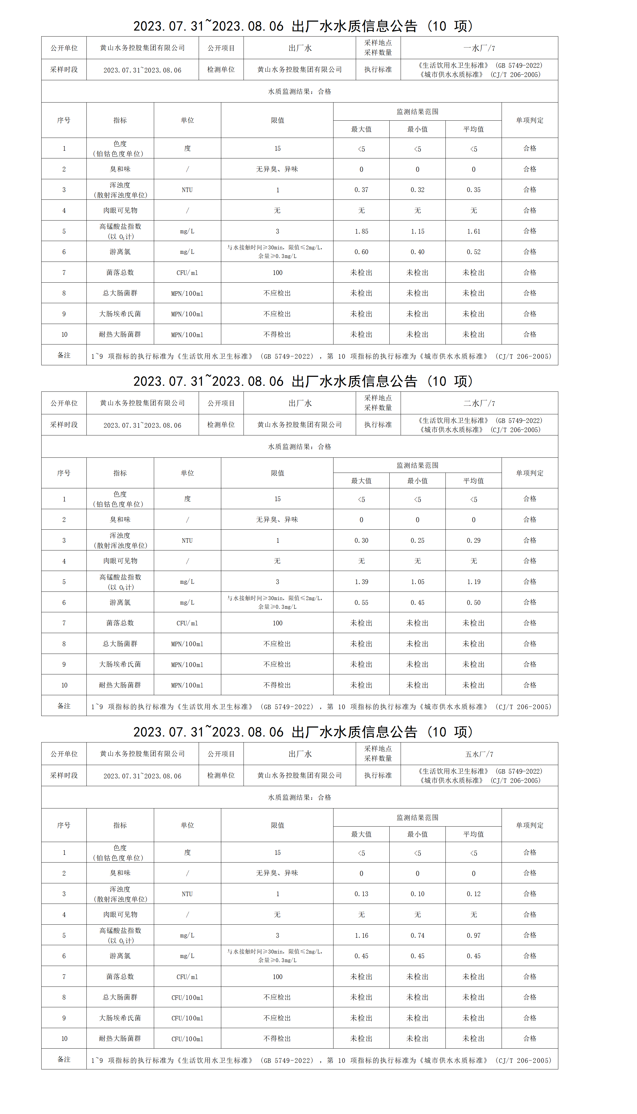 2023.07.31～2023.08.06出廠水水質(zhì)信息公告(10項)_01.png