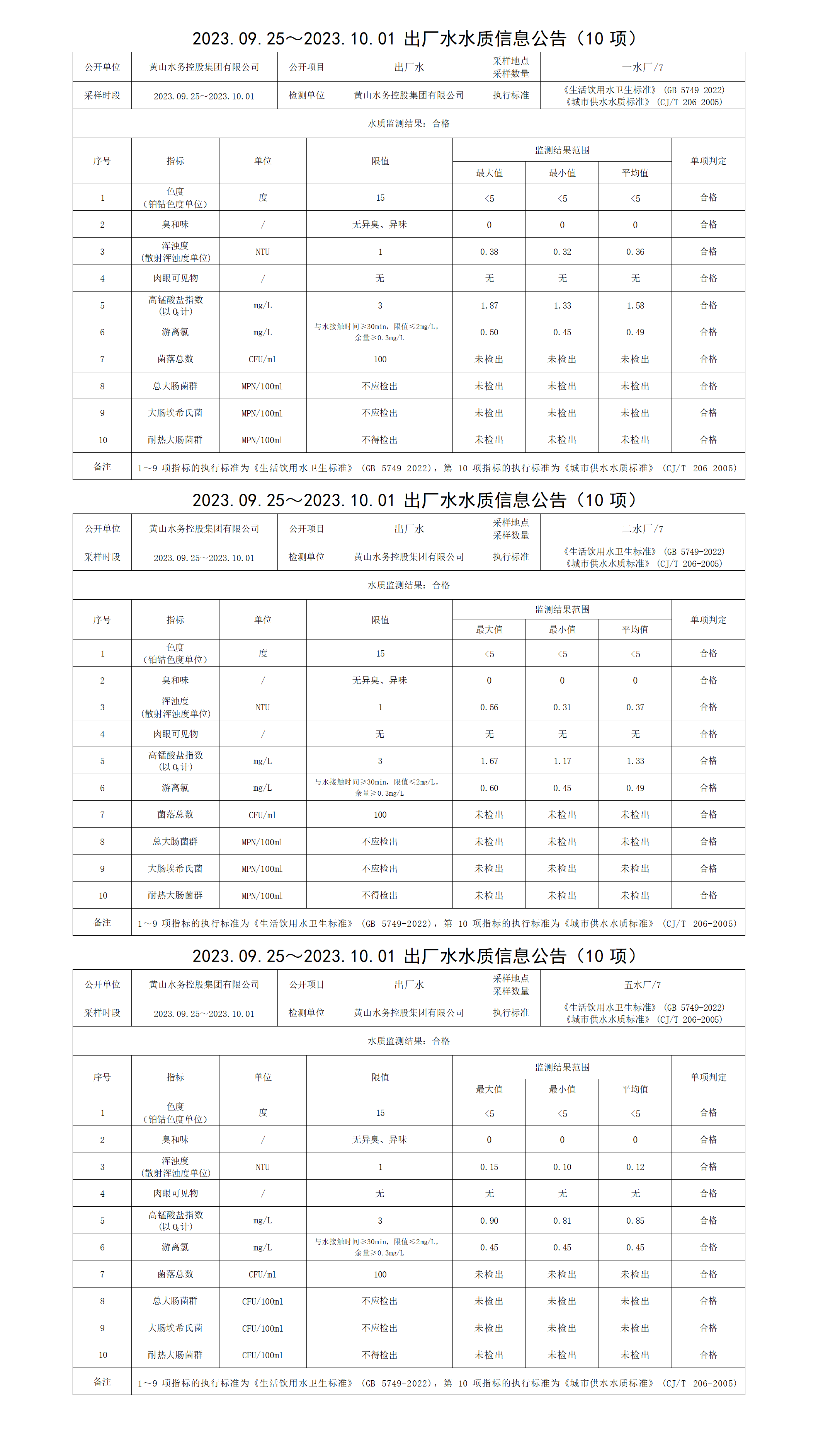 2023.09.25～2023.10.01出廠水水質(zhì)信息公告(10項)_01.png