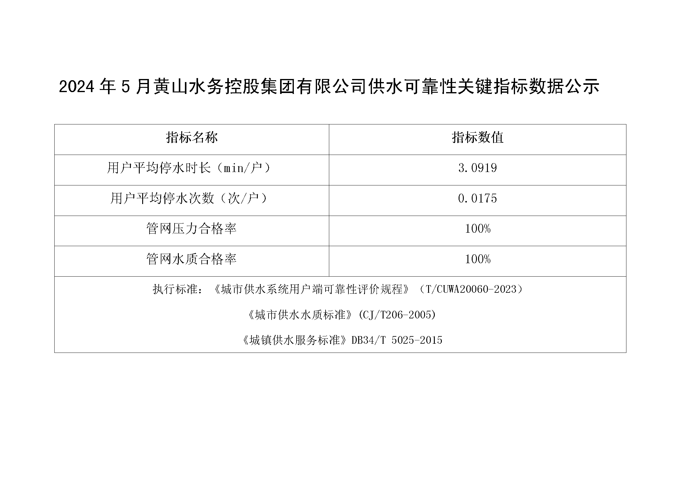 2024年5月黃山水務控股集團有限公司供水可靠性關鍵指標數(shù)據(jù)公示_01.png