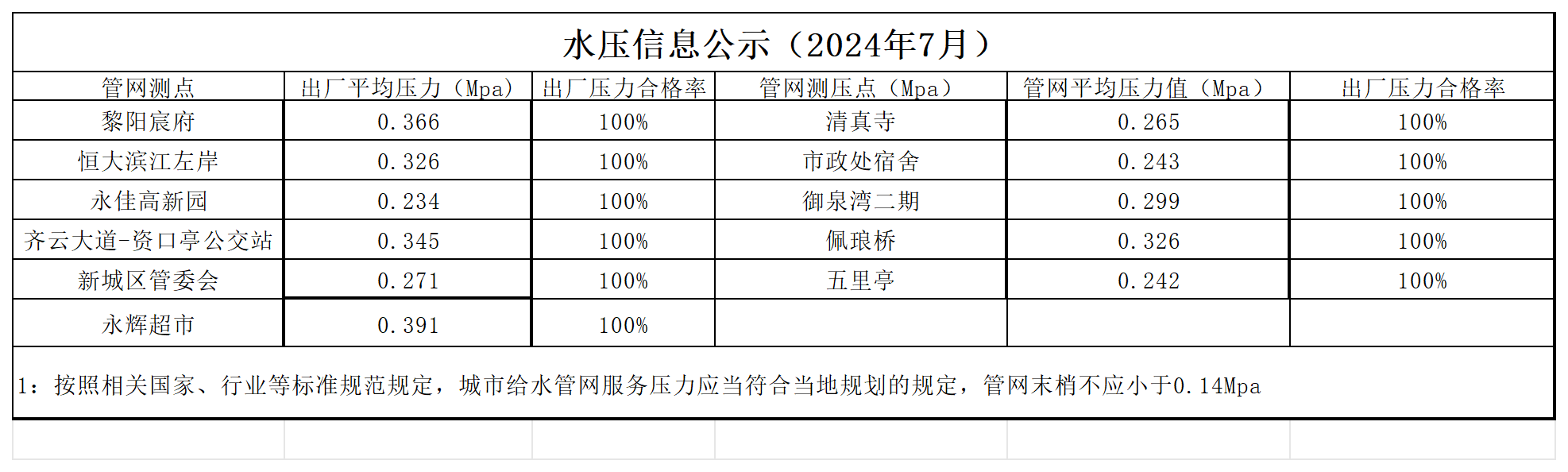 水壓公示信息7月.png