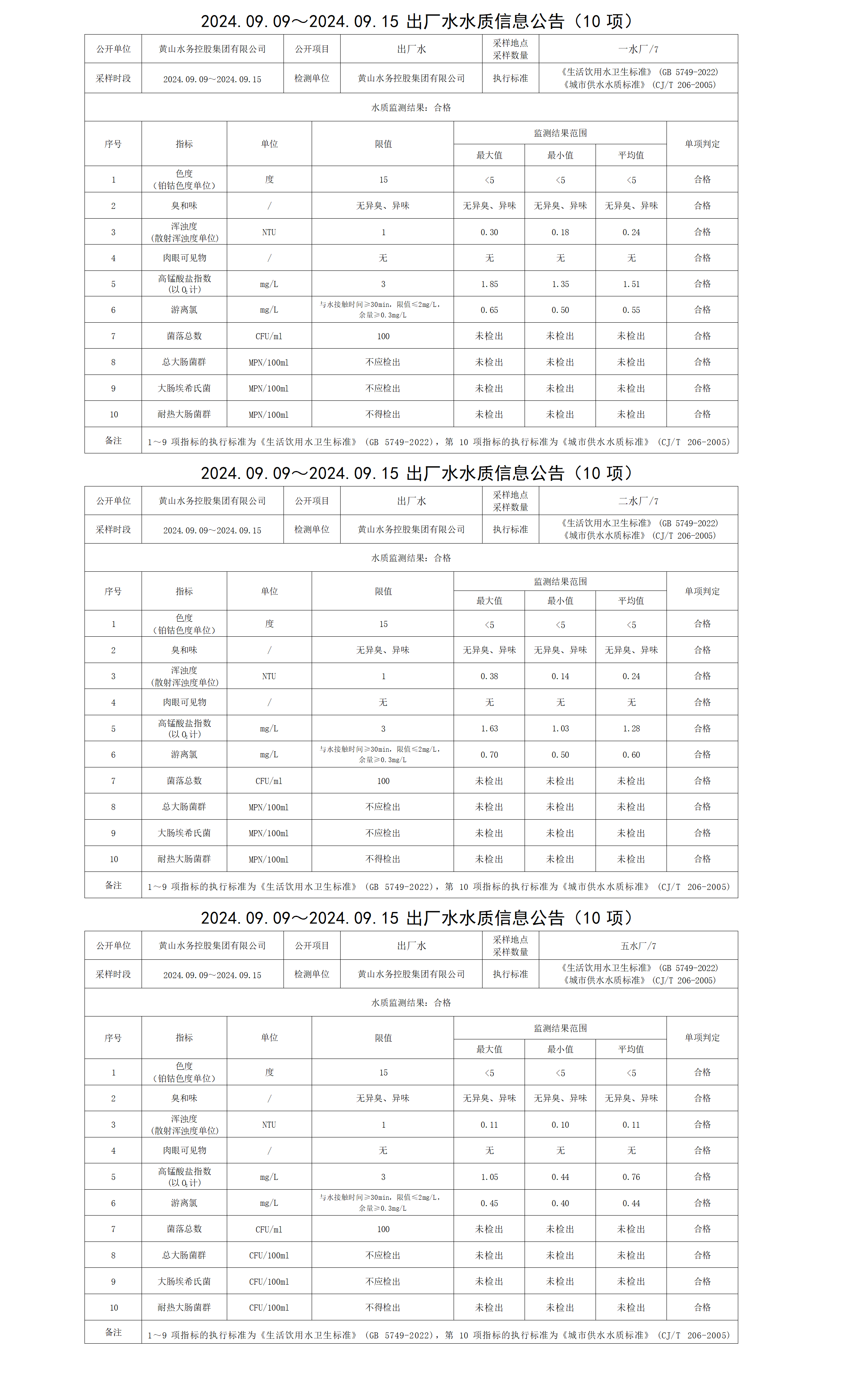 2024.09.09～2024.09.15出廠水水質(zhì)信息公告(10項(xiàng))_01.png