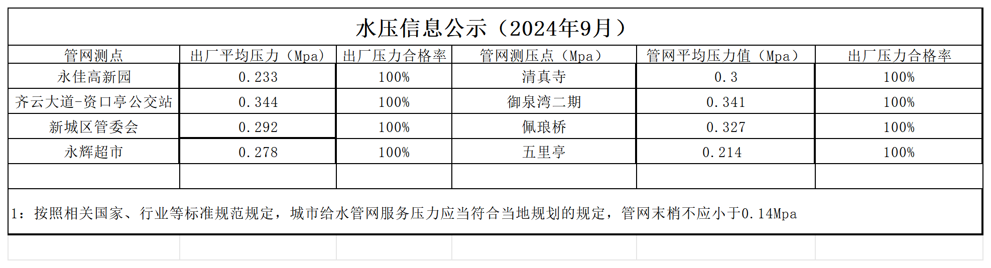 水壓公示信息月_2409.png