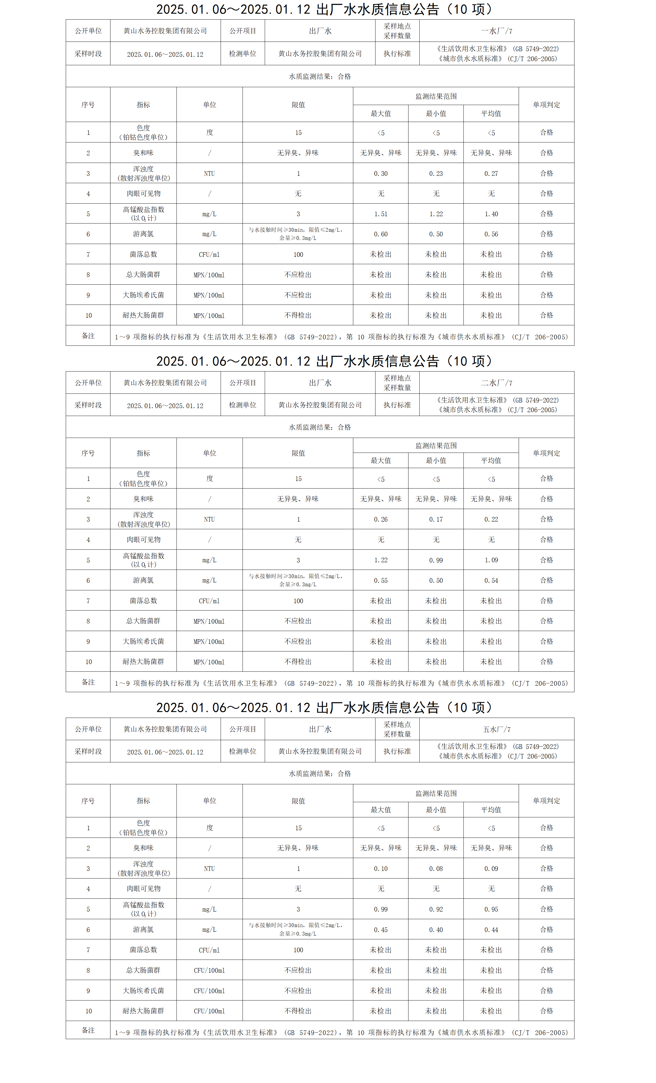 2025.01.06～2025.01.12出廠水水質(zhì)信息公告(10項)_01.png